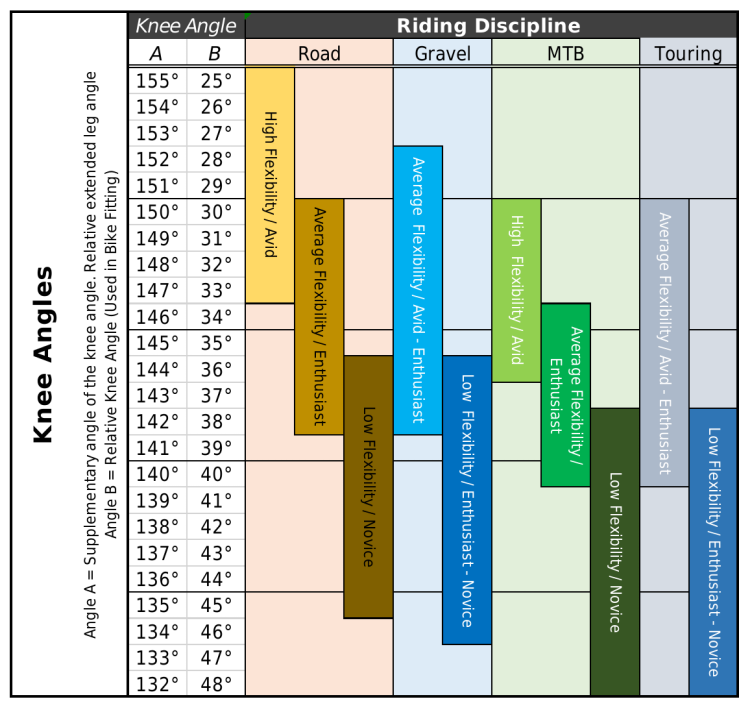 Bike seat height sale chart